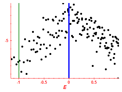 Strength function log
